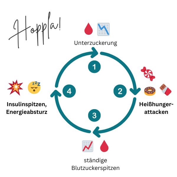 blutzuckerfreundliches-fruehstueck