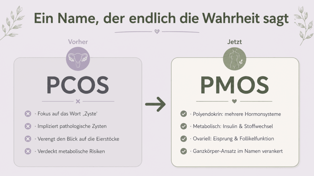 PCOS neuer Name PMOS